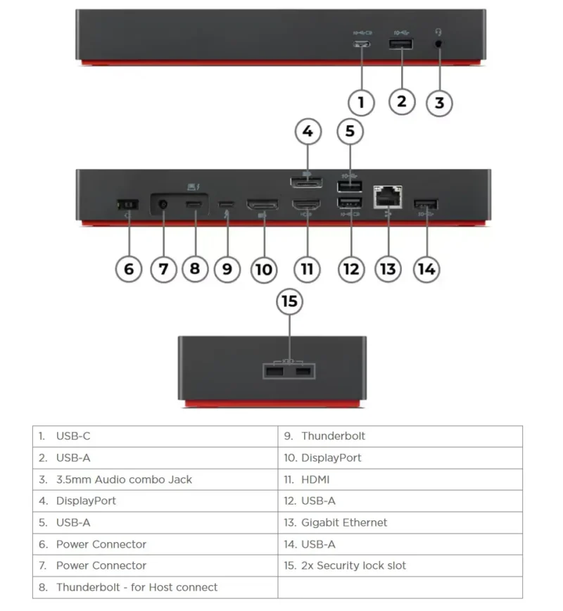 ThinkPad Thunderbolt 4 Workstation Dock ports