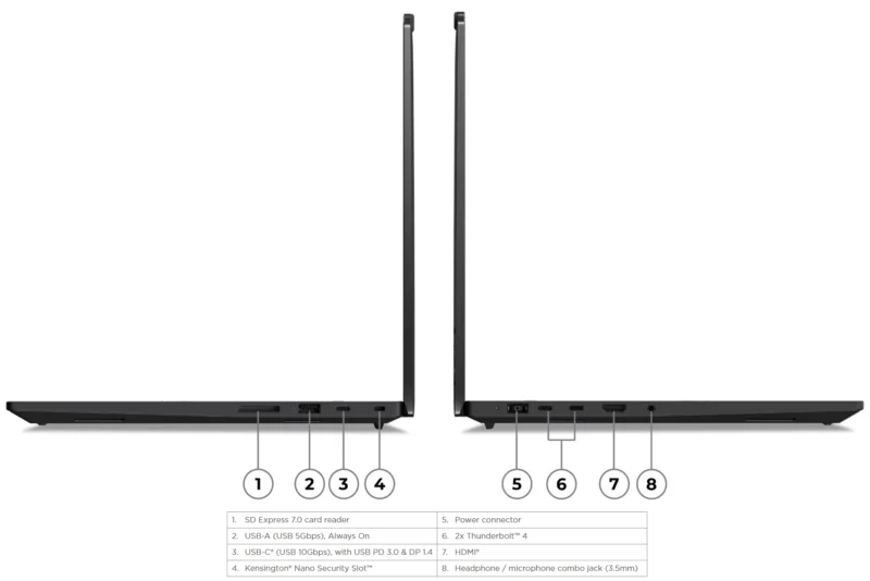 Lenovo ThinkPad P1 Gen 7