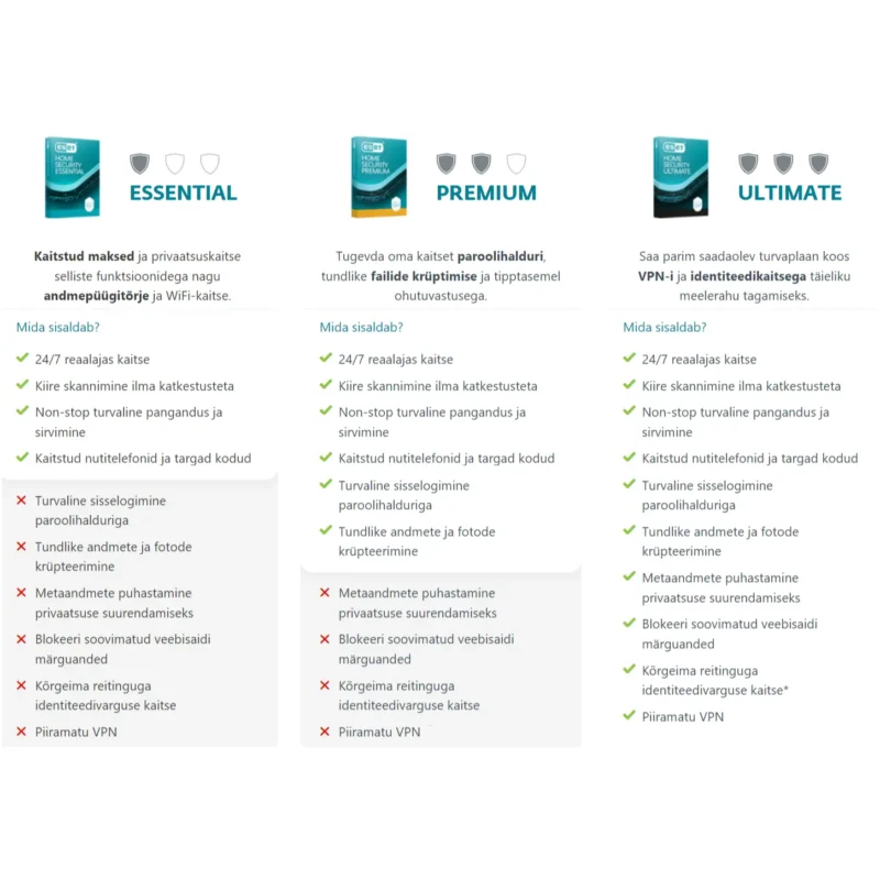 ESET HOME Security Essential Premium Ultimate