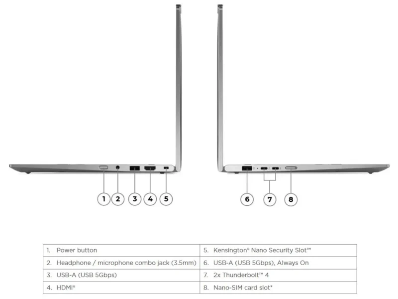 Lenovo ThinkPad X1 2-in-1 Gen 10