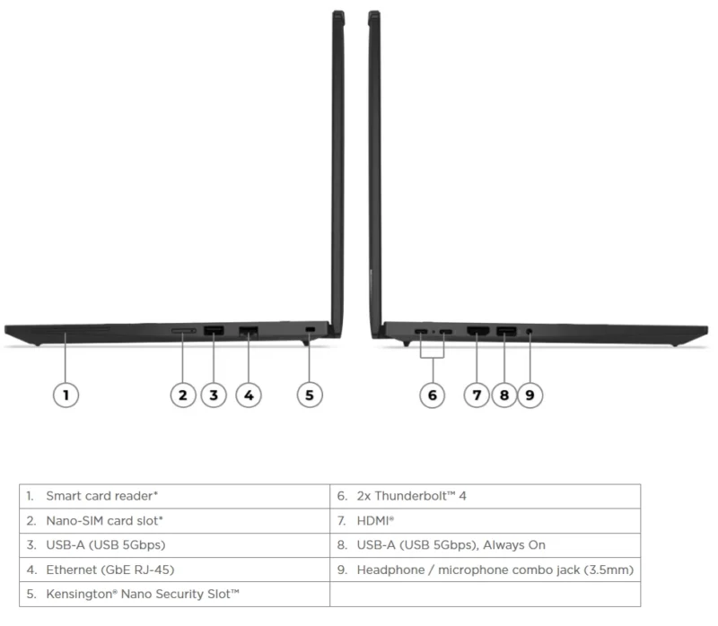 Lenovo ThinkPad P14s Gen 6