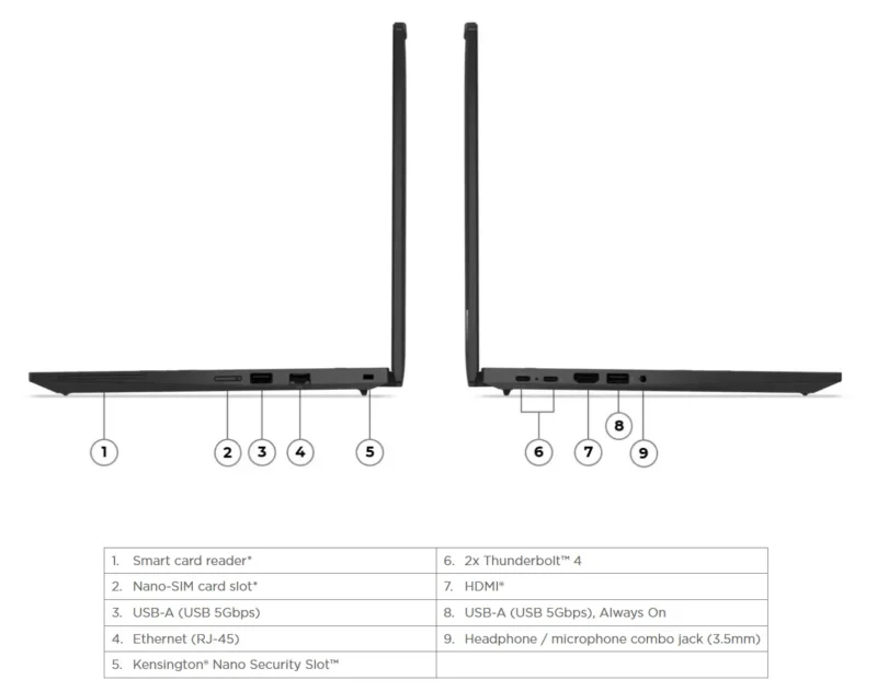 Lenovo ThinkPad T14 Gen 6