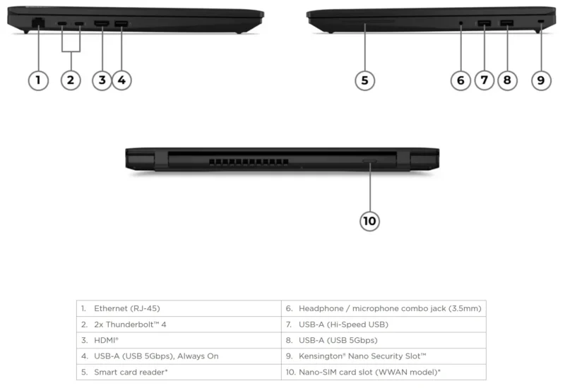 Lenovo ThinkPad L16 Gen 2