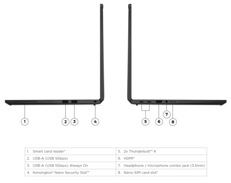 ThinkPad T14s 2-in-1 Gen 1