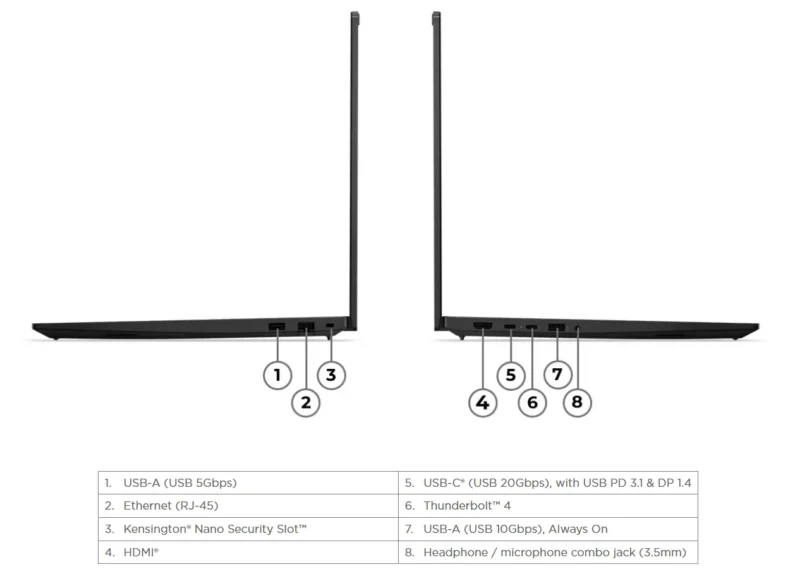 Lenovo ThinkPad E16 Gen 3