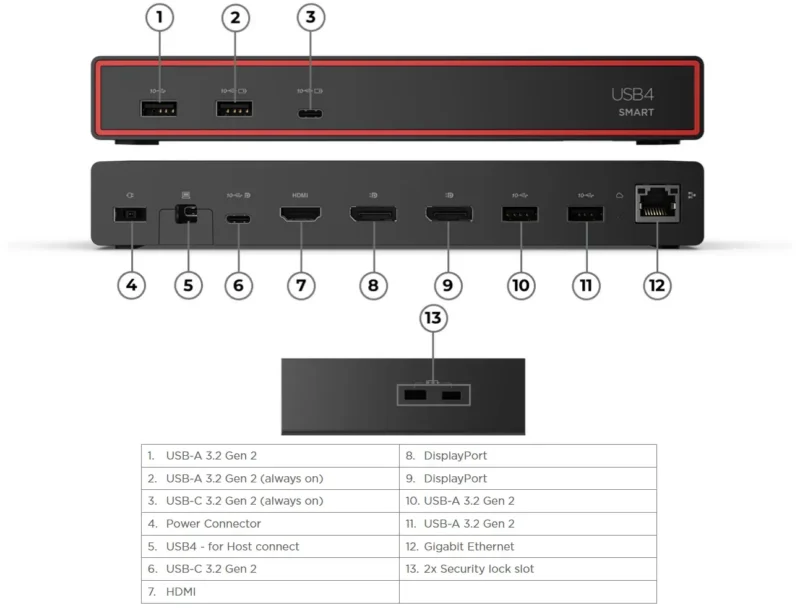 Lenovo ThinkPad USB4 Smart Dock 5500 40BC