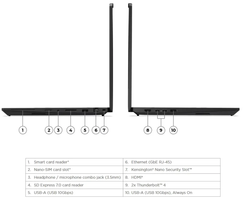 Lenovo ThinkPad P16v Gen 3