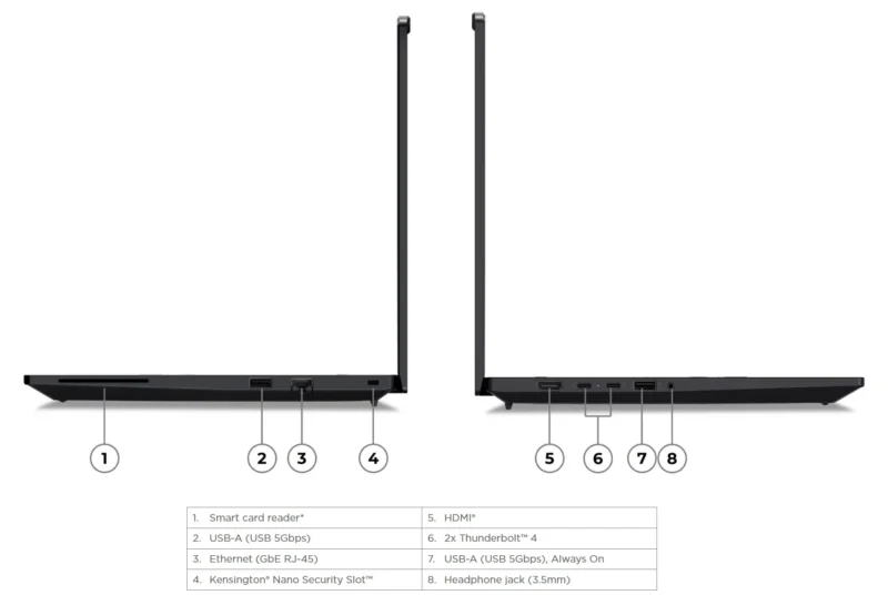 Lenovo ThinkPad P14s Gen 6 Intel